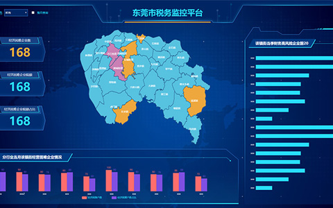 東(dōng)莞市(shì)稅務監控平台